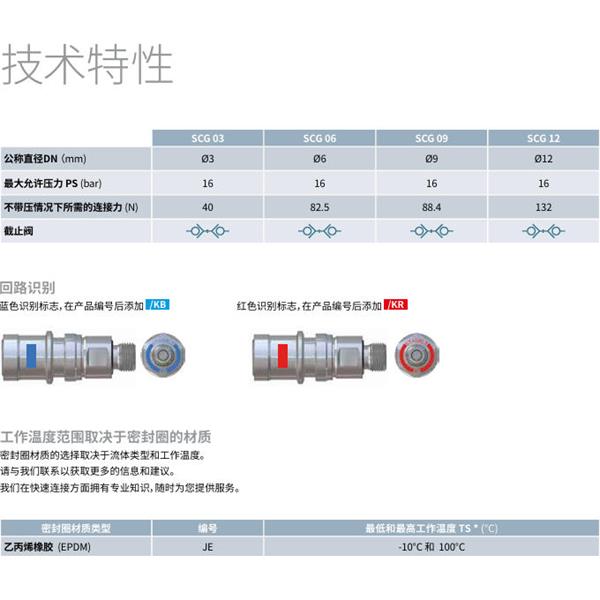 瑞士STAUBLI史陶比爾潔凈斷開接頭SCG06.1810/JE/KB