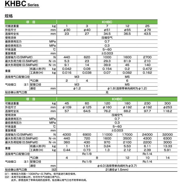 CKD喜開理雙向強力卡盤KHBC-120RS-A4