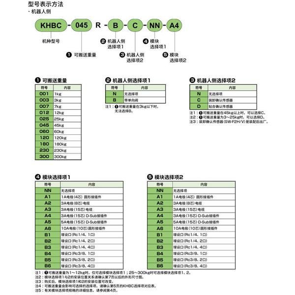 CKD喜開理雙向強力卡盤KHBC-120RS-A4