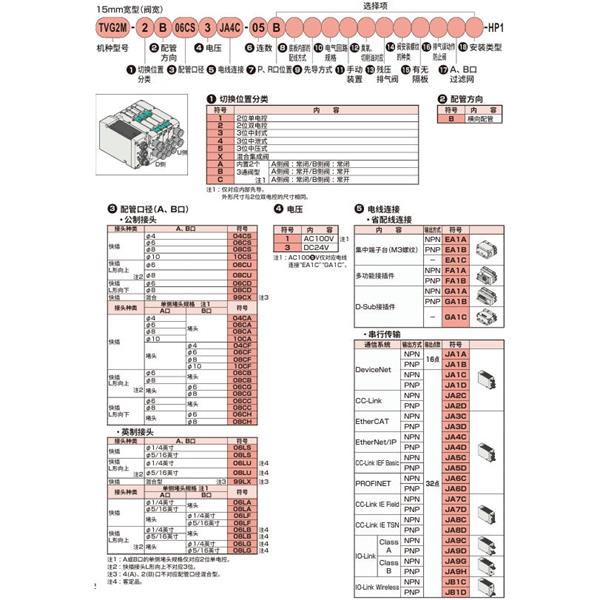 CKD喜開(kāi)理先導(dǎo)式3?5通閥插裝式TVG2M-CB08CU3JA4C-05B-HP1